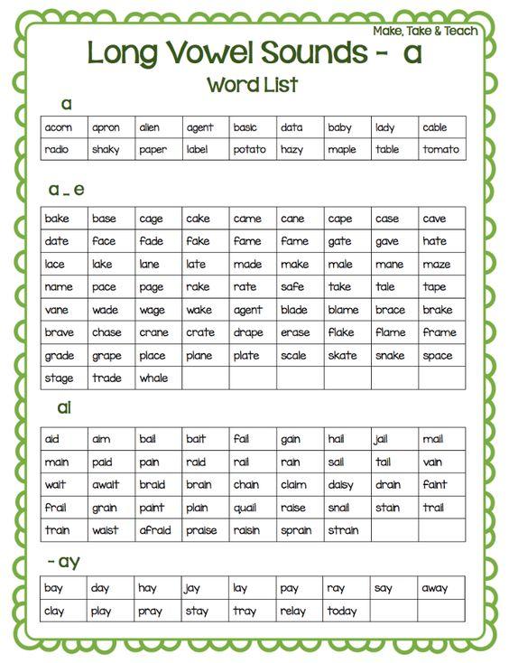 Free Long Vowel Chart Vowel Chart Long Vowels Phonics Vrogue Co