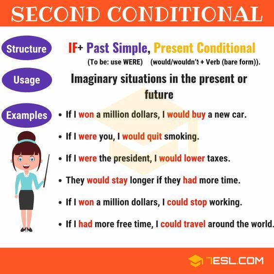 Second Conditional Explanation ITTT