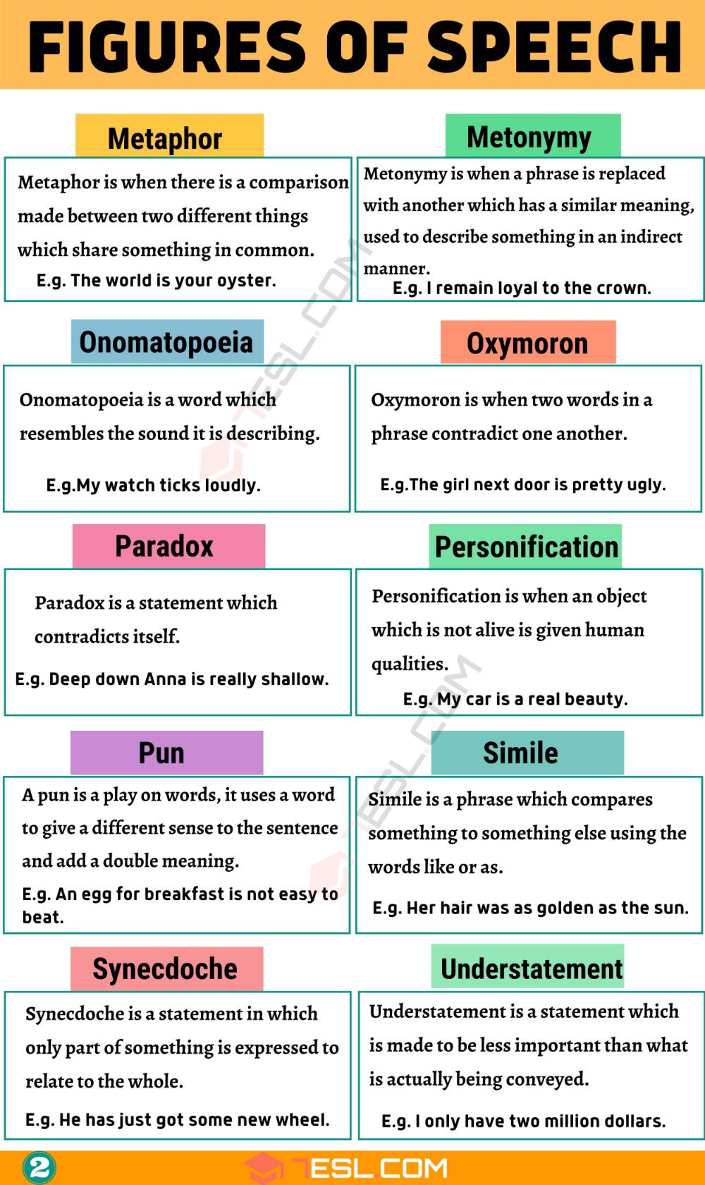 Figures Of Speech ITTT