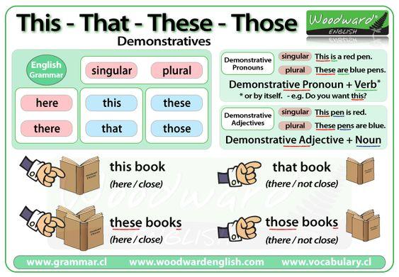 The Demonstrative Pronouns ITTT