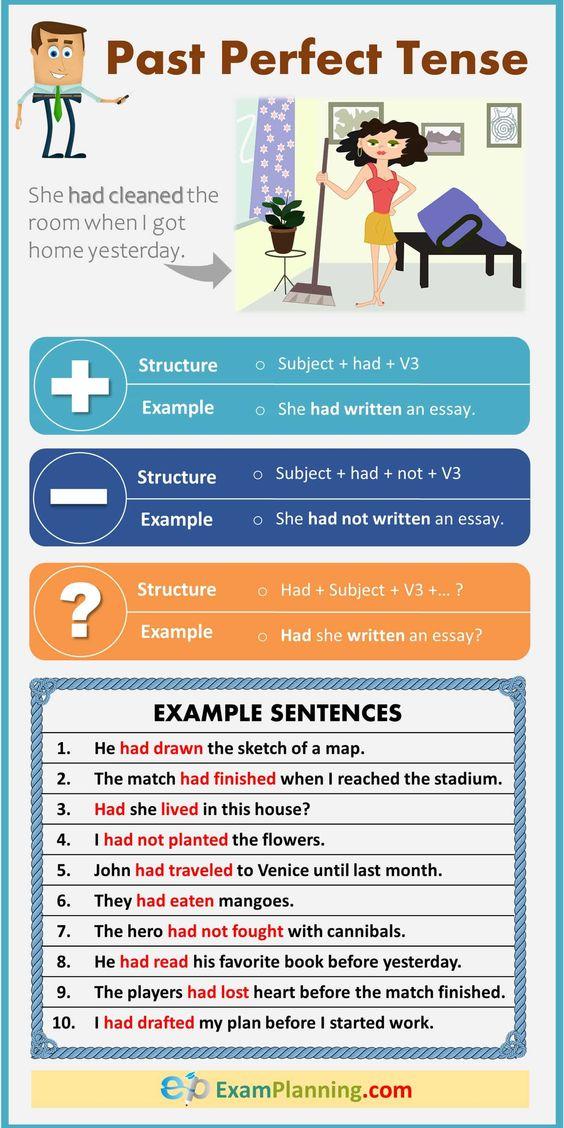  Past Perfect Tense Structure Examples ITTT