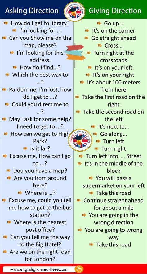 Asking and Giving Direction Phrases in English | ✔️ ✔️ ✔️ ITTT