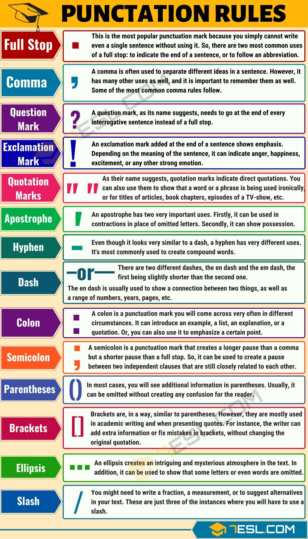 English Punctuation Rules ITTT