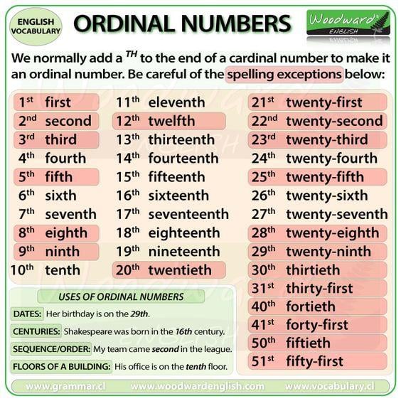Ordinal Numbers for Dates ️ ️ ️ ITTT