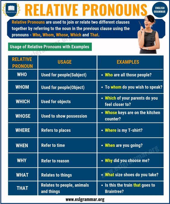 pronoun definition and examples