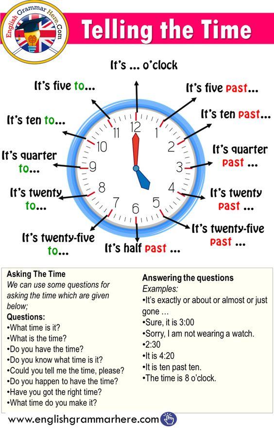Telling Time  in English 