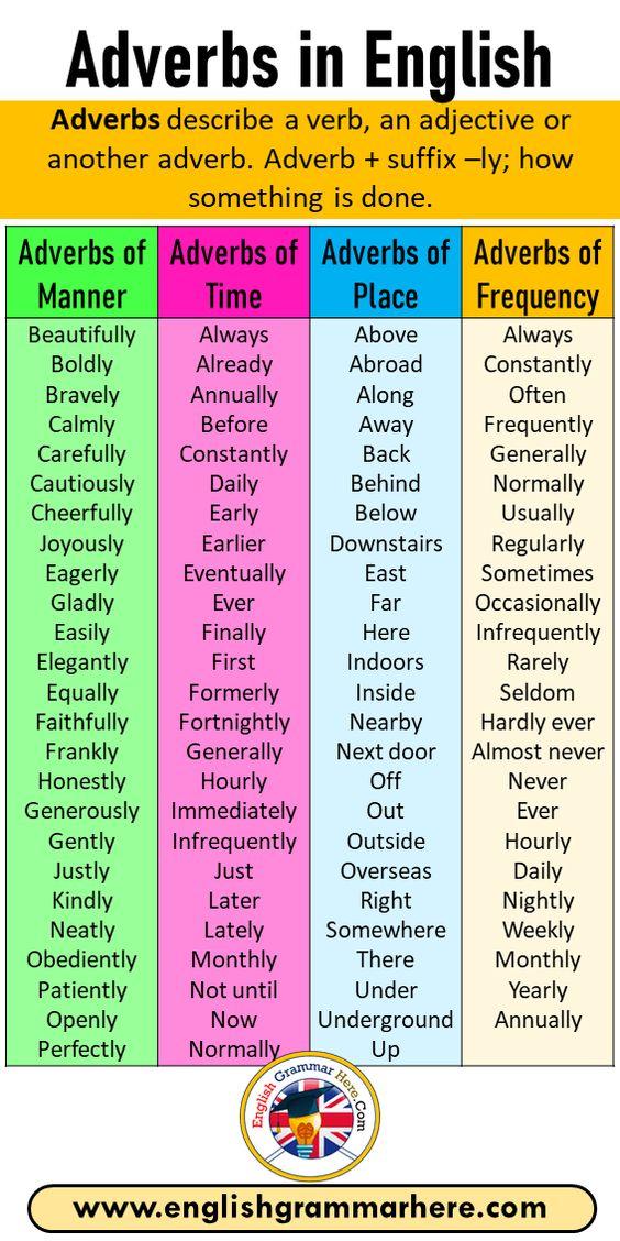 Adverb Of Time Adverbs Of Time Studyladder Interactive Learning Games