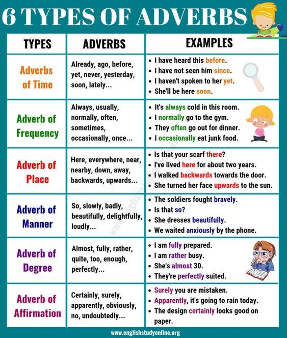 The Basic Types Of Adverbs Usage Adverb Examples In English