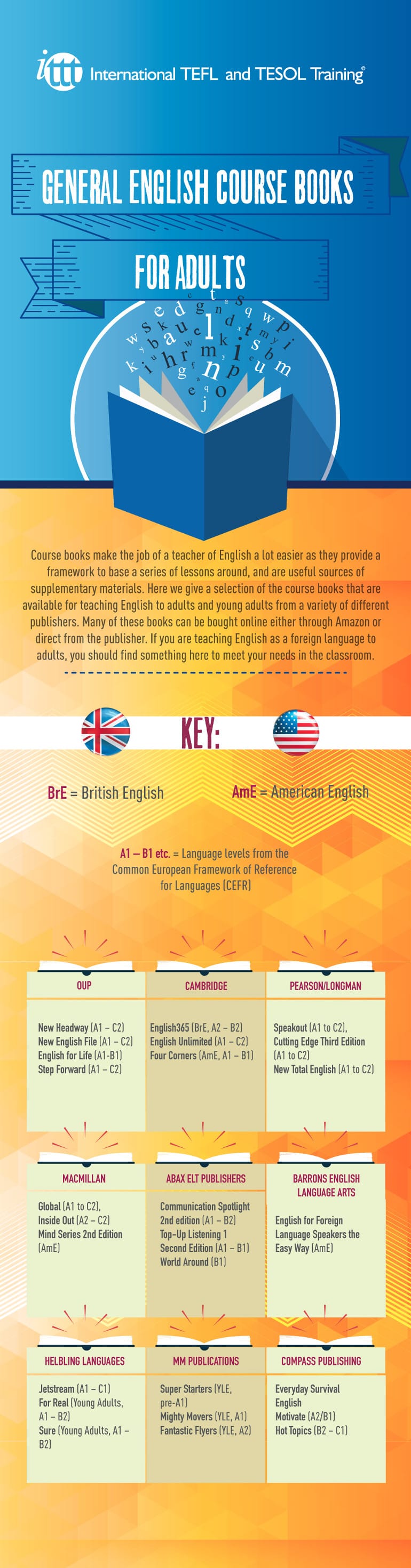 General English Course Books For Adults Infographic ITTT