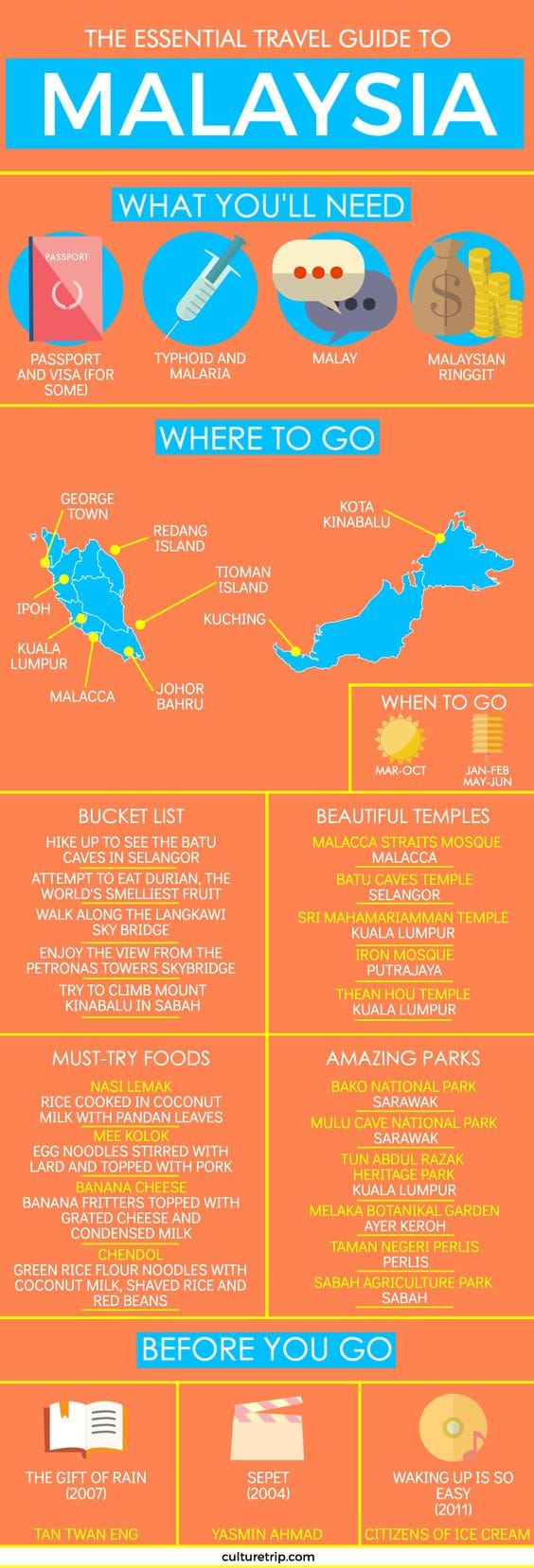 history of english language in malaysia